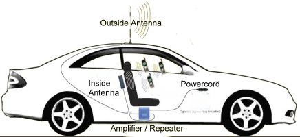 Car Signal Booster Diagram