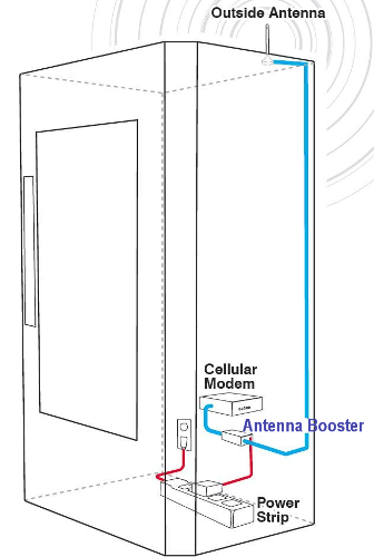 diagram of a vending machine amplifier system