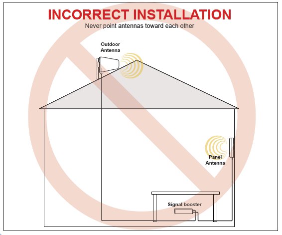 building-cellular-repeater-system-wrong-config.jpg