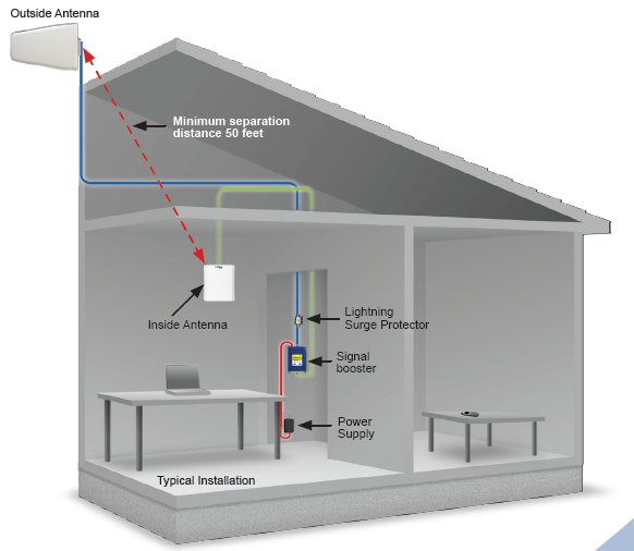 building-cellular-repeater-system.jpg