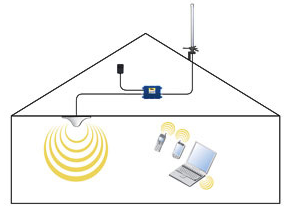 building-cellular-repeater.png