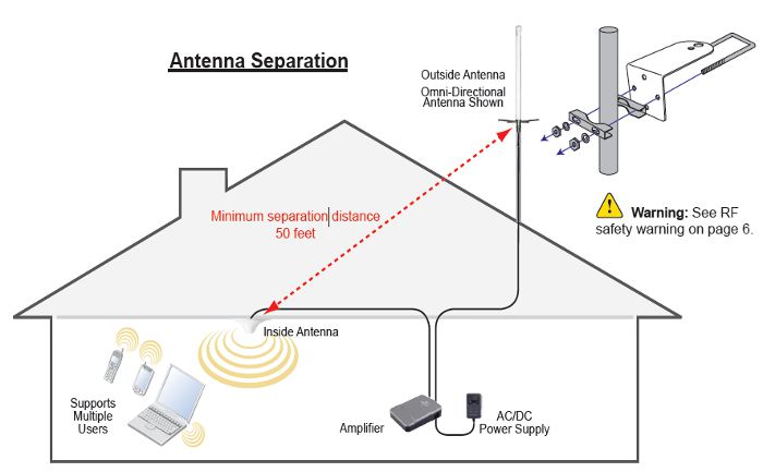 4G OTR Antenna Truck Edition | weBoost