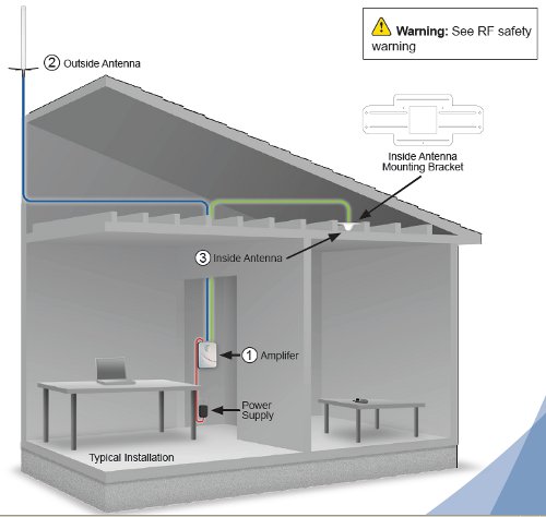 building-cellular-system-diagram.jpg