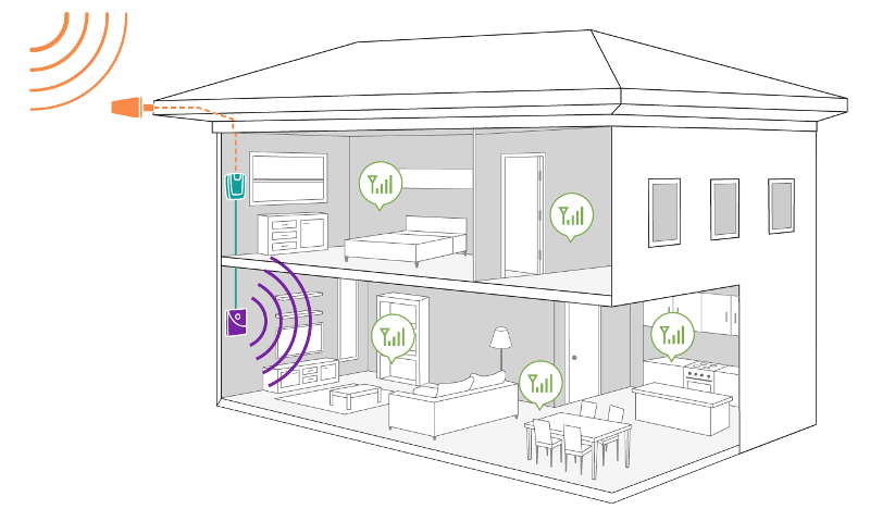 Building Signal Booster