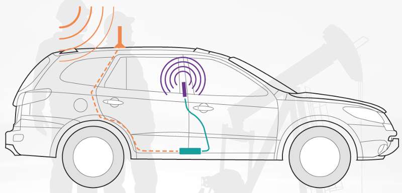 Signal Boosters For Cars & Trucks