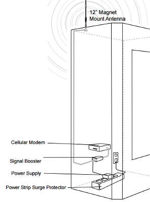 Direct Connect Cellular Amplifier Diagram