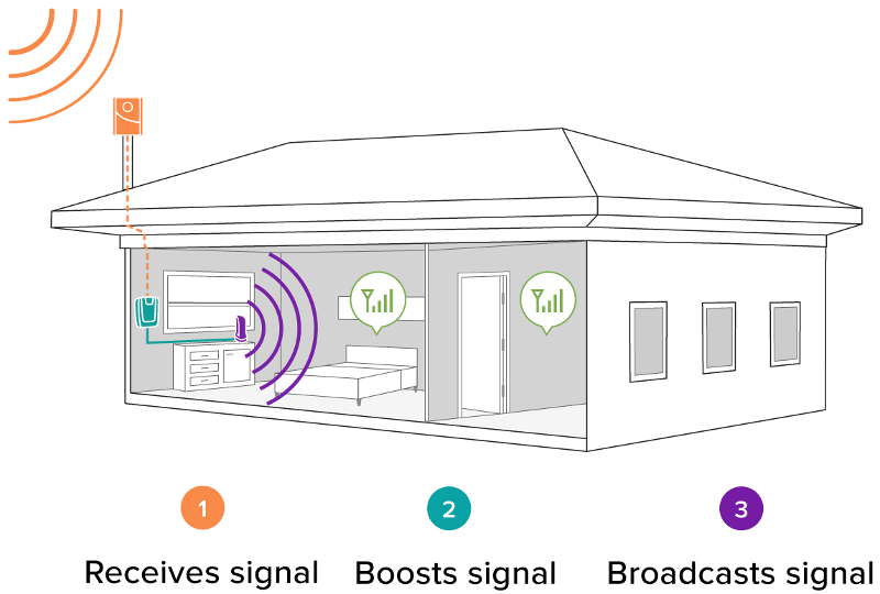 metal-building-cellphone-signal-booster.jpg