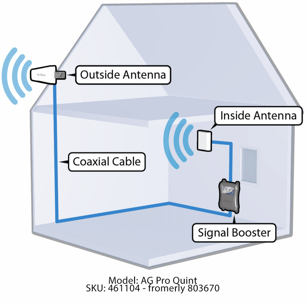 Building Signal Booster Installation Diagram