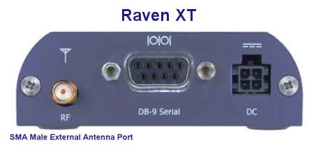 Image of Raven XT Antenna Ports