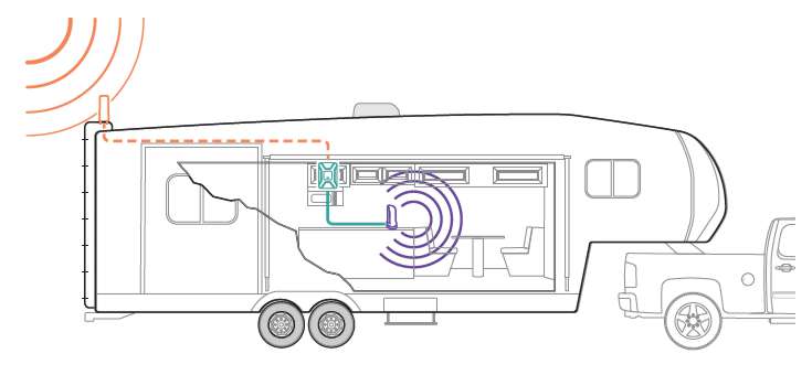 RV Signal Booster