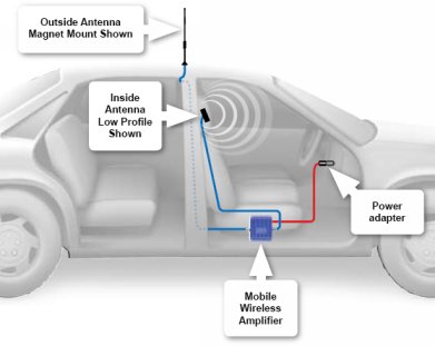 vehicle signal booster system diagram