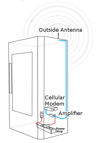 vending-machine-signal-booster-diagram.png vending-machine-signal-booster-diagram.png