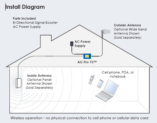 wilson-agpro-install-diagram.jpg