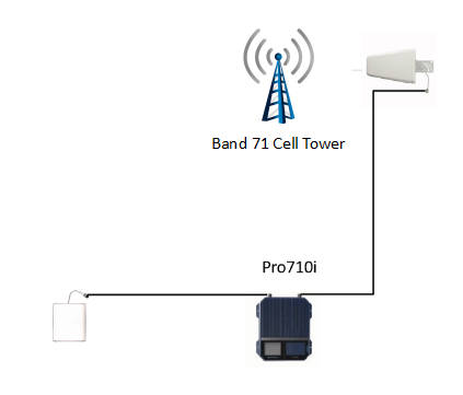 t mobile antenna booster