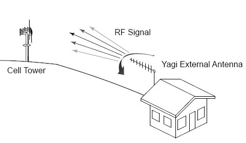 Homemade Wifi 16db Omnidirectional Antenna 2 4 Ghz Iw3b Info