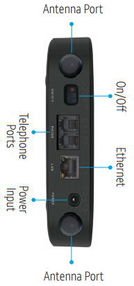 zte mf279 antenna ports